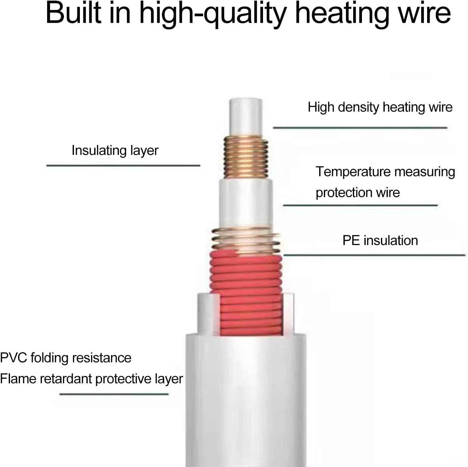 Clinmday Heating Blanket with Warm Pocket and USB Charging