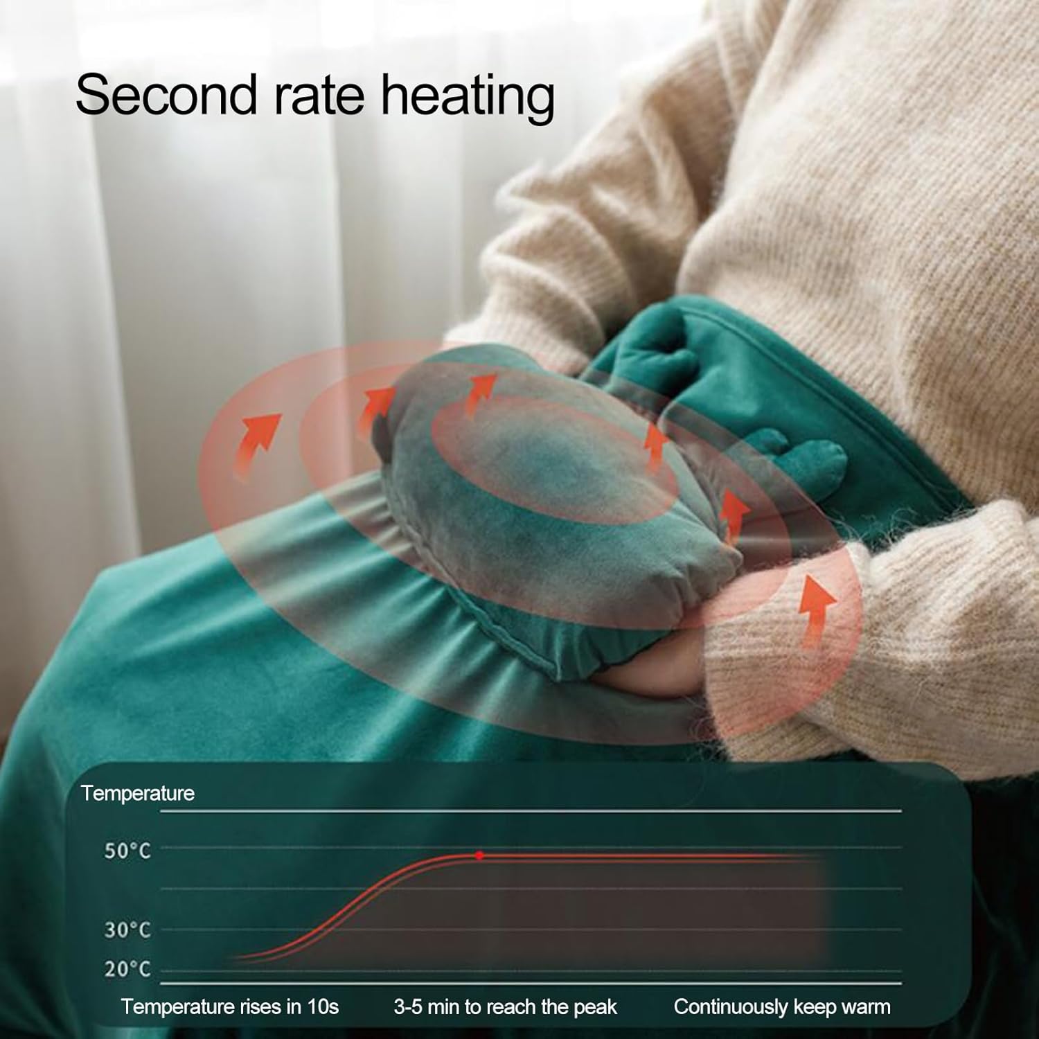 Clinmday Heating Blanket with Warm Pocket and USB Charging